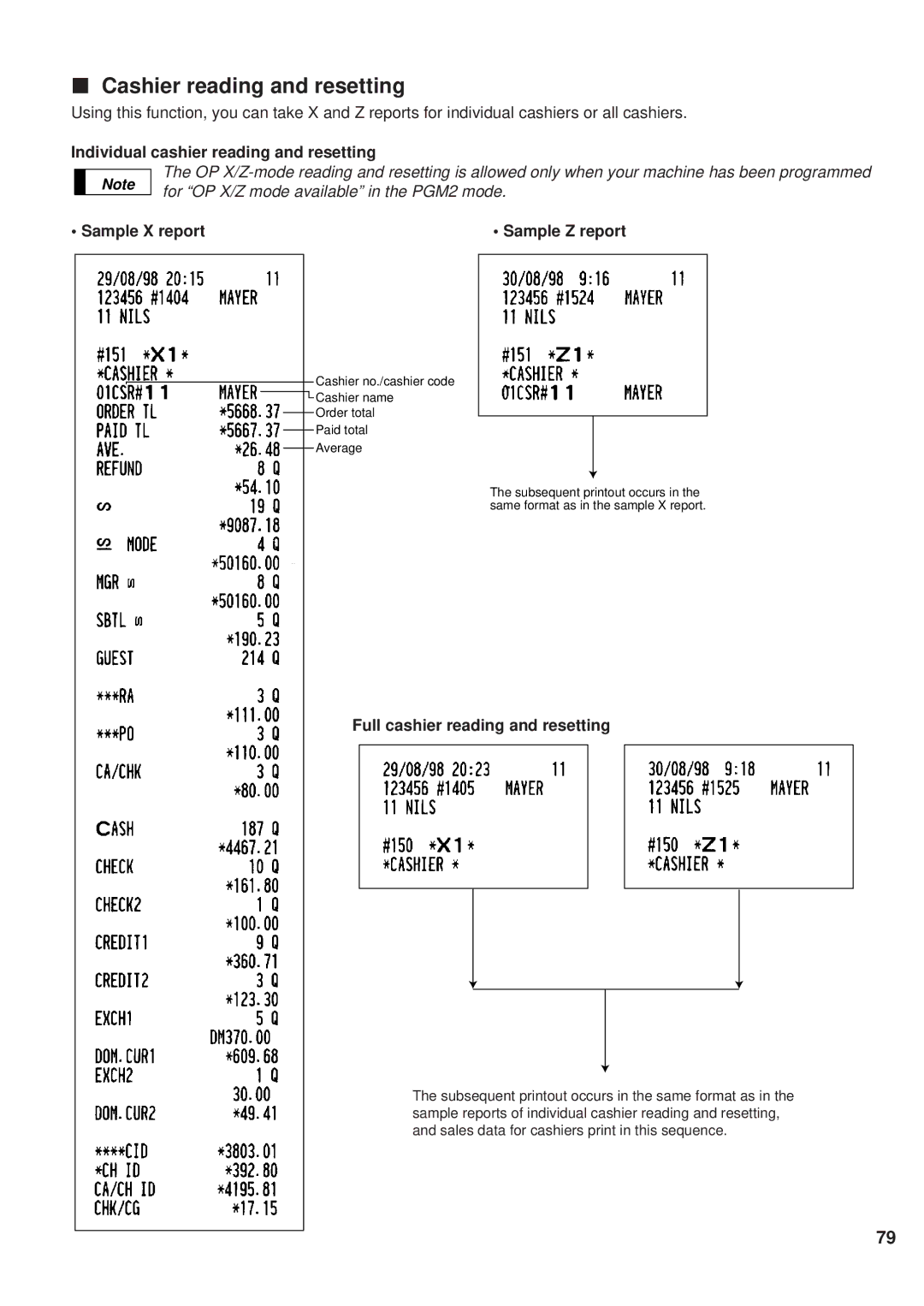 Sharp ER-A450 Cashier reading and resetting, Individual cashier reading and resetting, Full cashier reading and resetting 