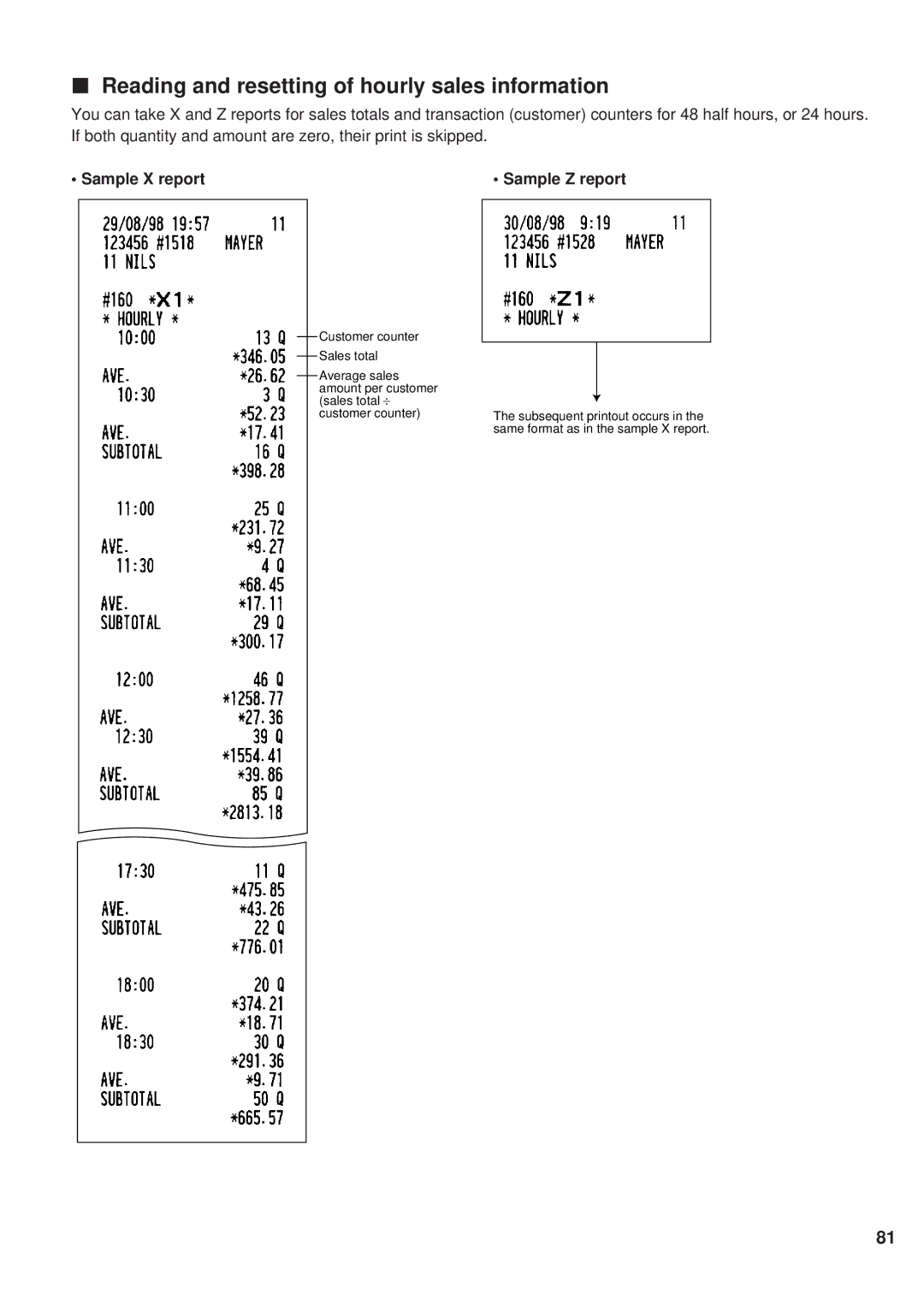 Sharp ER-A450 instruction manual Reading and resetting of hourly sales information 