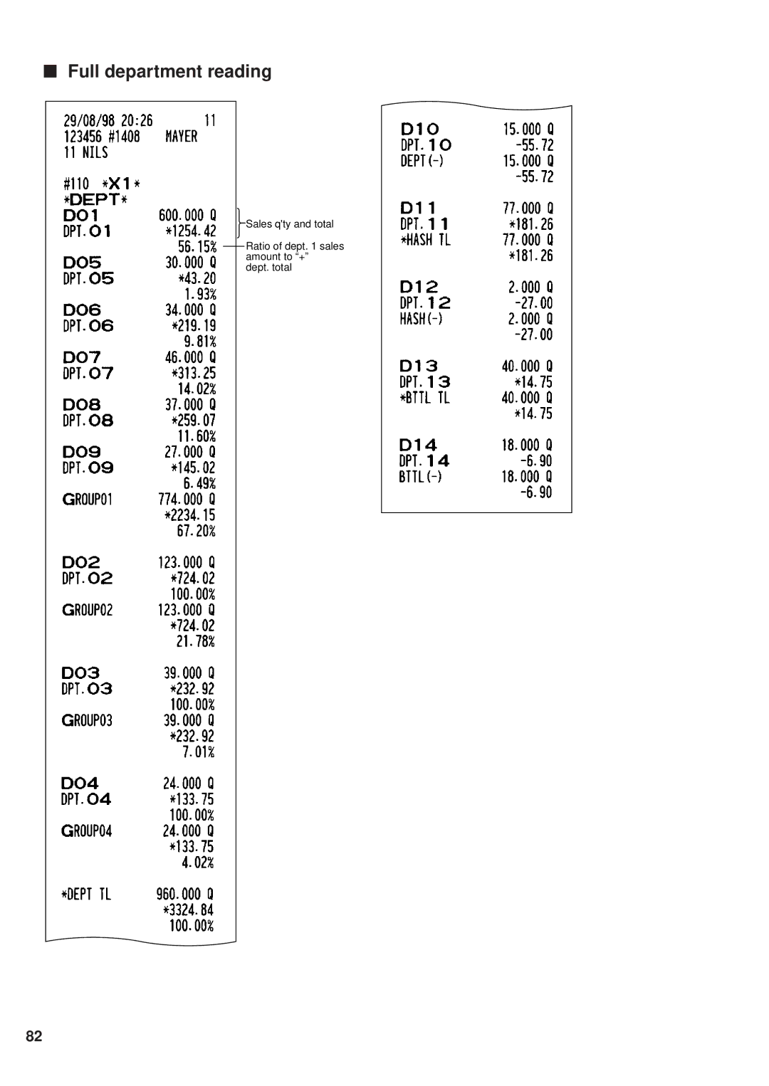 Sharp ER-A450 instruction manual Full department reading 