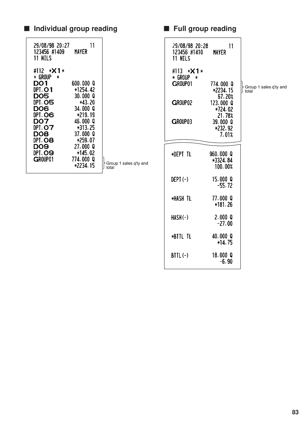 Sharp ER-A450 instruction manual Individual group reading Full group reading 