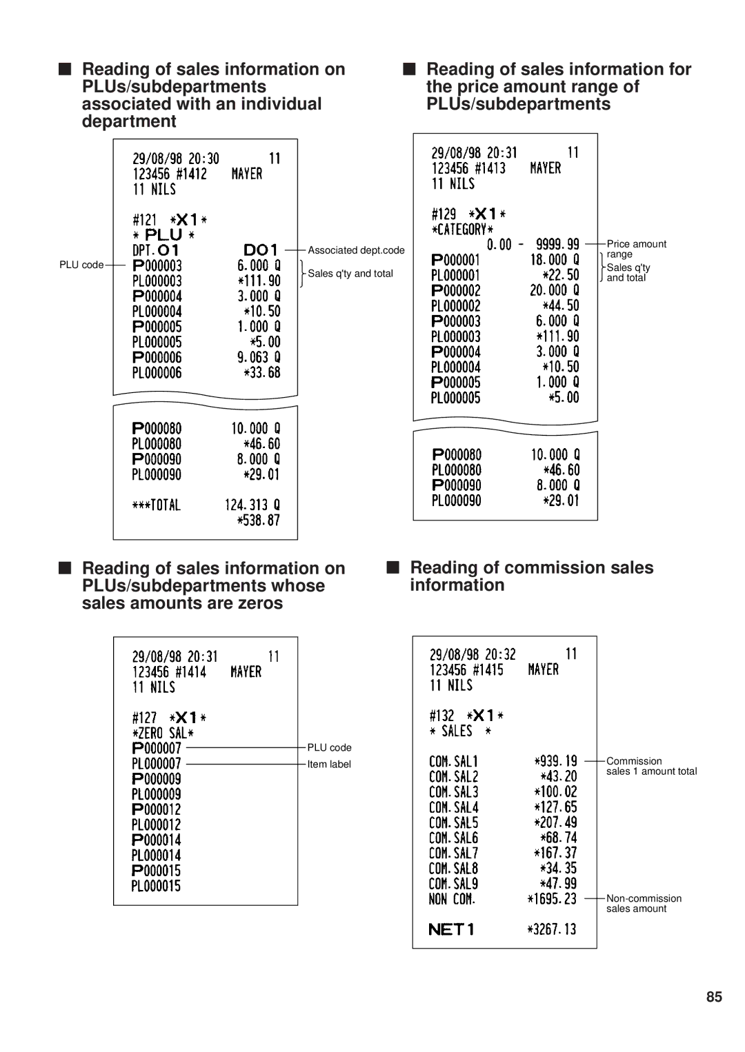 Sharp ER-A450 instruction manual 