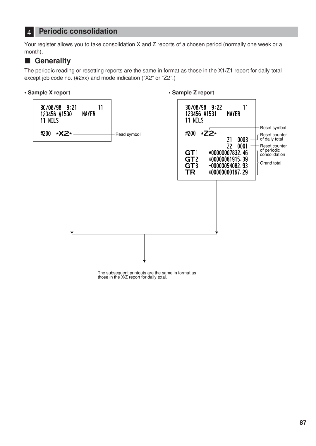 Sharp ER-A450 instruction manual Periodic consolidation, Generality 