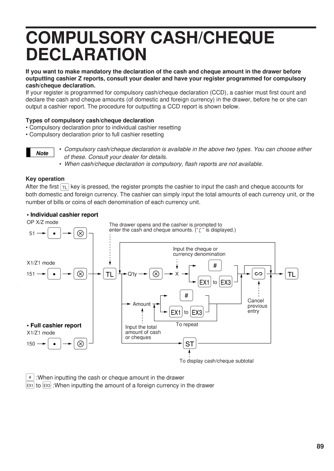 Sharp ER-A450 Compulsory CASH/CHEQUE Declaration, Types of compulsory cash/cheque declaration, Individual cashier report 