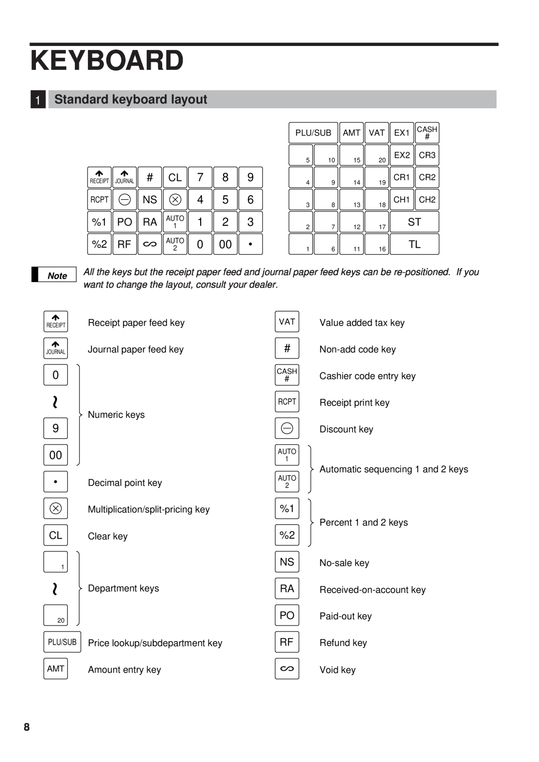 Sharp ER-A450 instruction manual Keyboard, Standard keyboard layout 