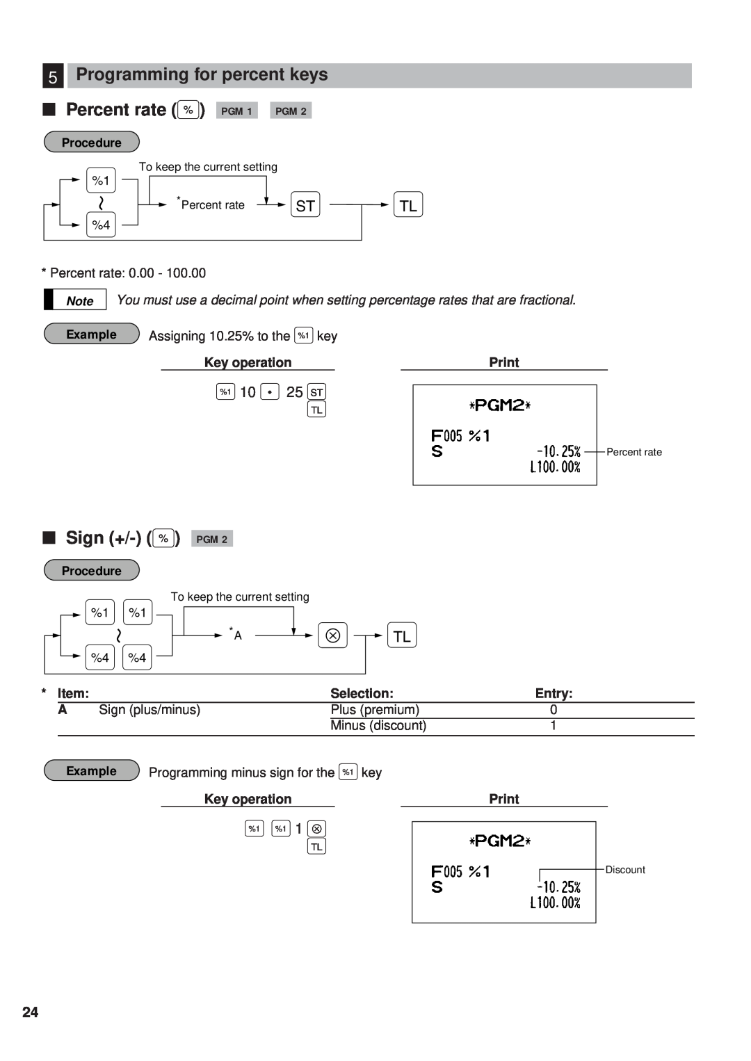 Sharp ER-A450 Programming for percent keys Percent rate % PGM 1 PGM, Sign +/- % PGM, Sign plus/minus, Plus premium, Print 