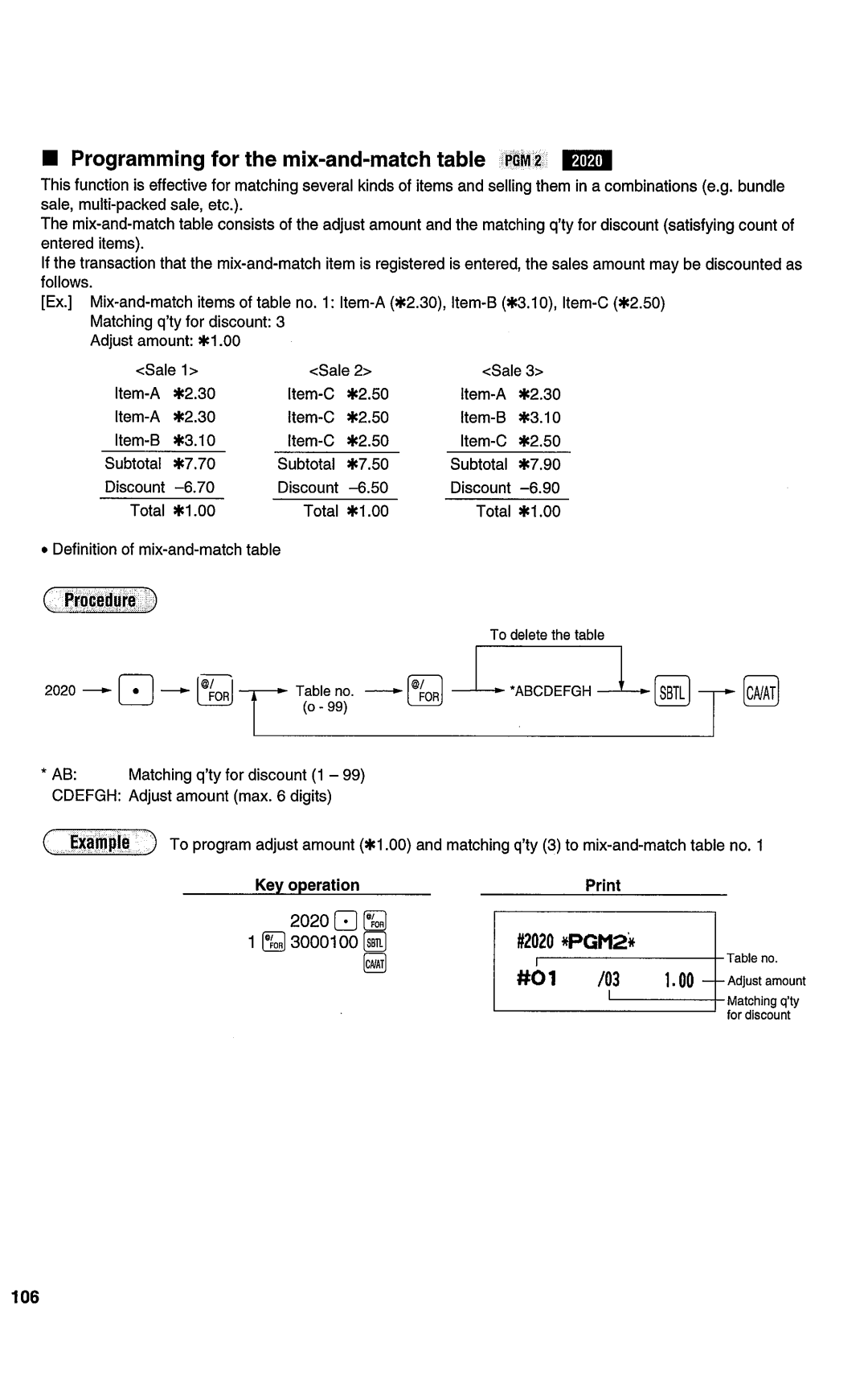 Sharp ER-A450T manual 