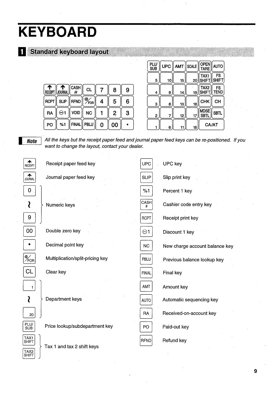 Sharp ER-A450T manual 