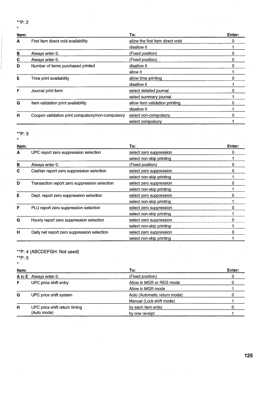 Sharp ER-A450T manual 