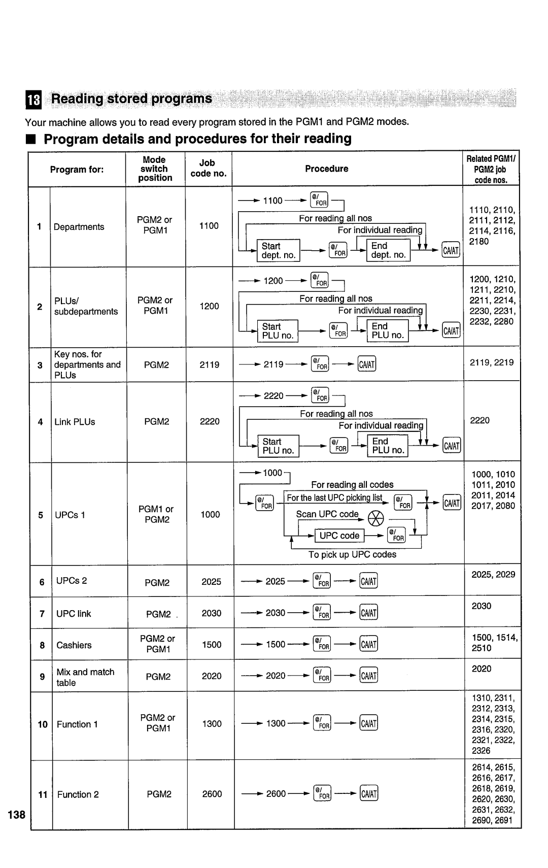 Sharp ER-A450T manual 