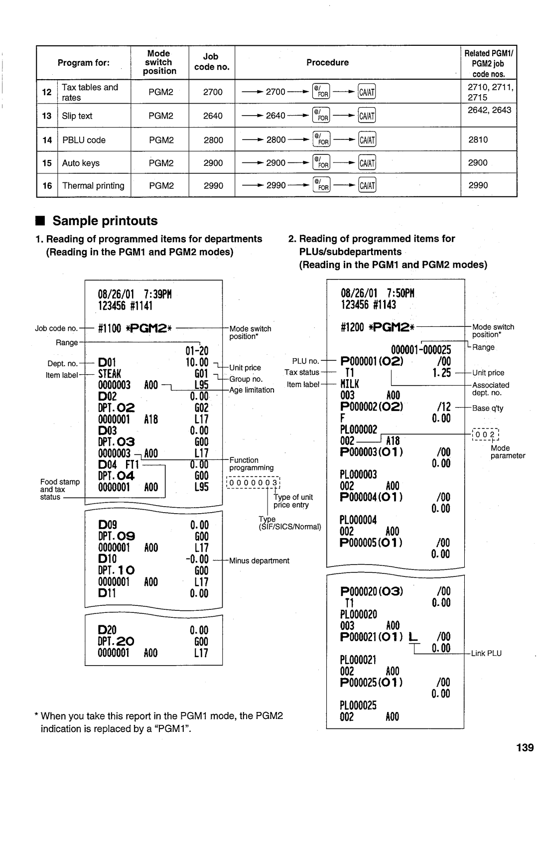 Sharp ER-A450T manual 