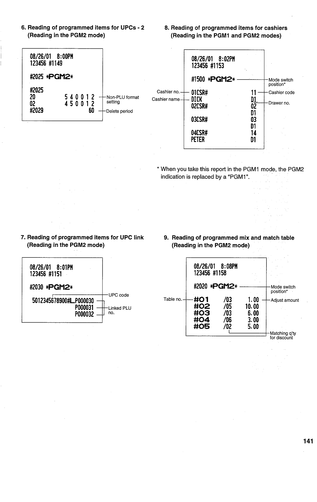 Sharp ER-A450T manual 