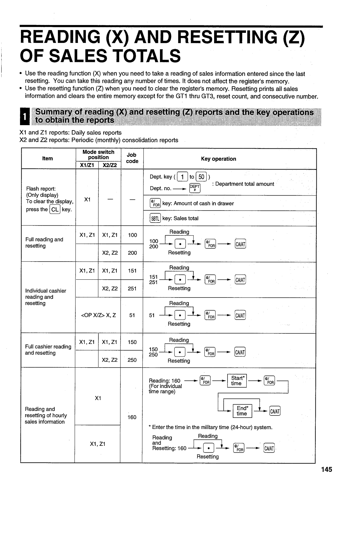 Sharp ER-A450T manual 