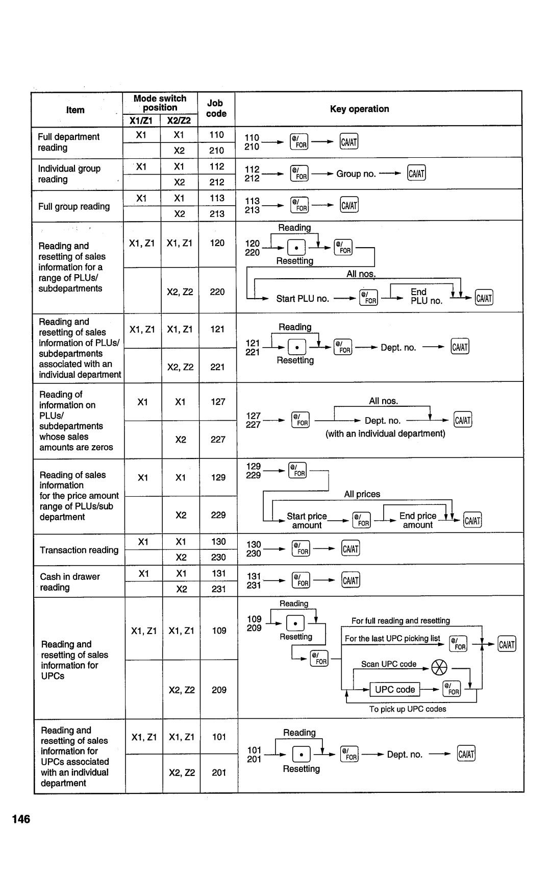 Sharp ER-A450T manual 