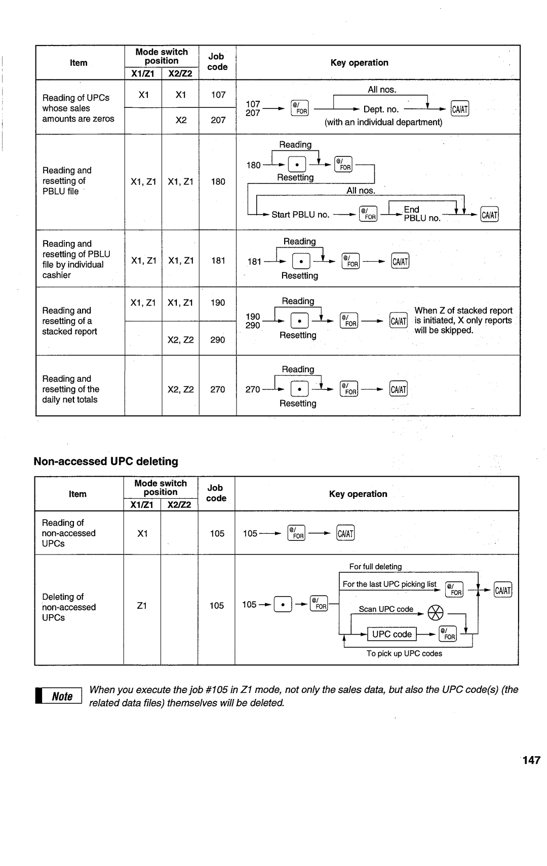 Sharp ER-A450T manual 