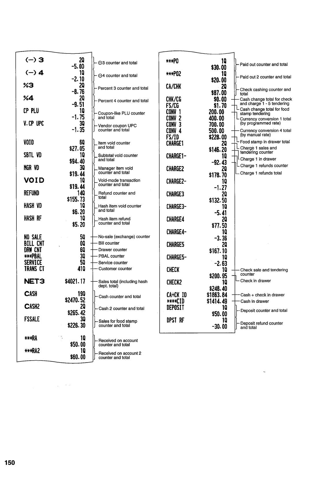 Sharp ER-A450T manual 