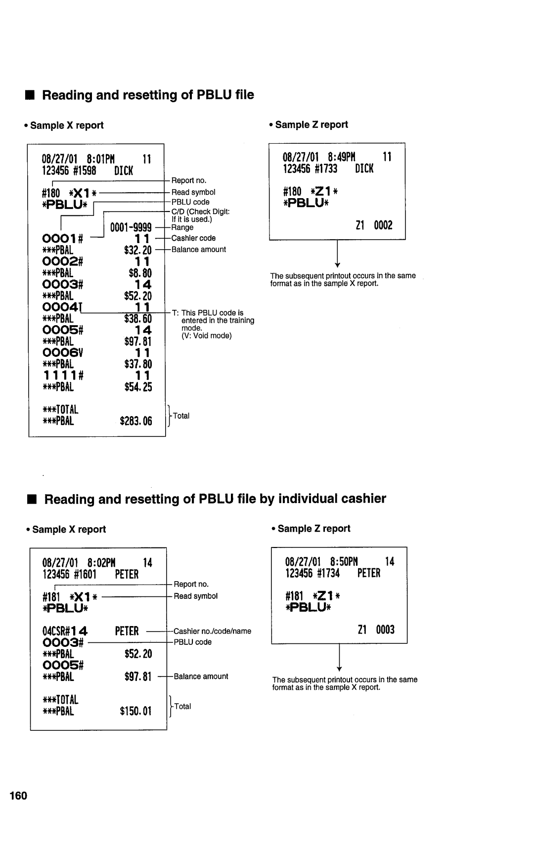 Sharp ER-A450T manual 