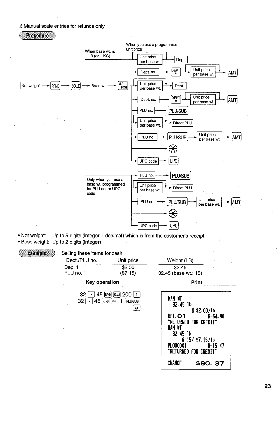 Sharp ER-A450T manual 