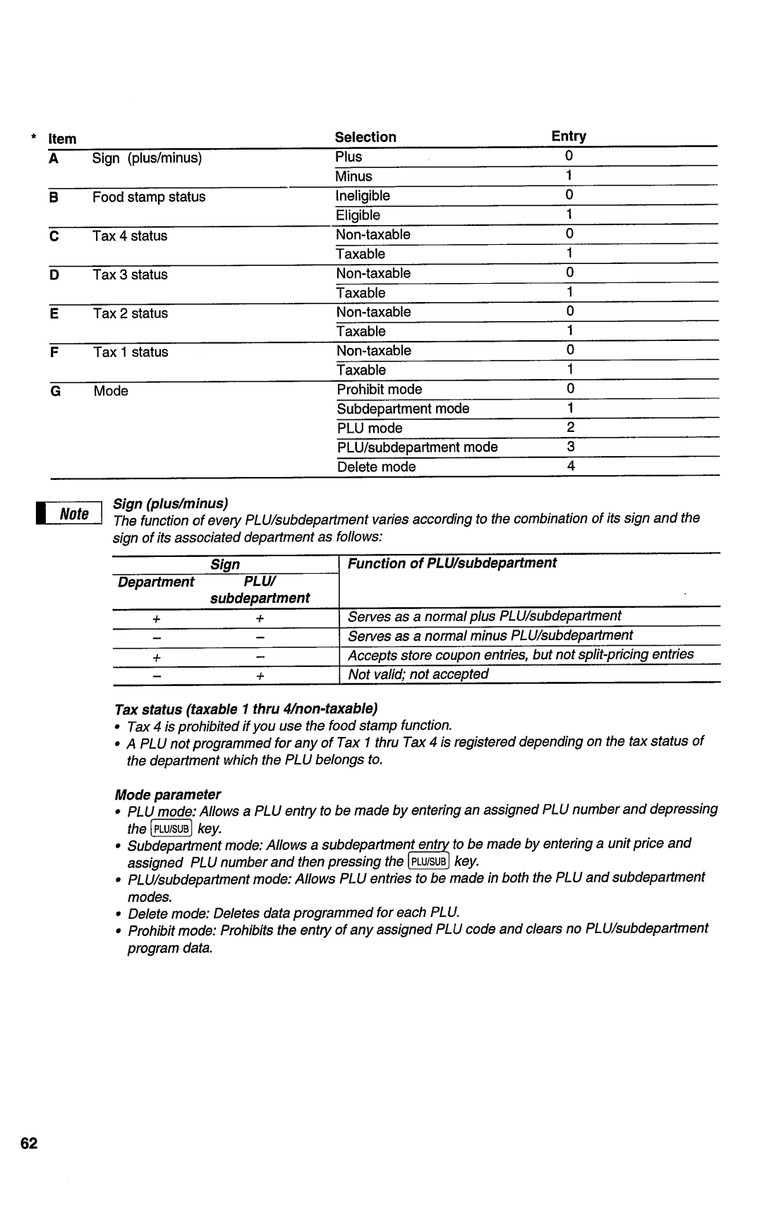 Sharp ER-A450T manual 