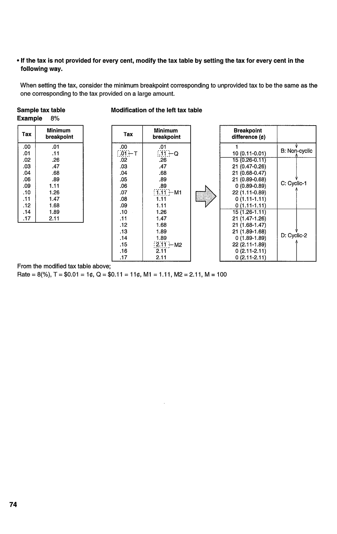 Sharp ER-A450T manual 
