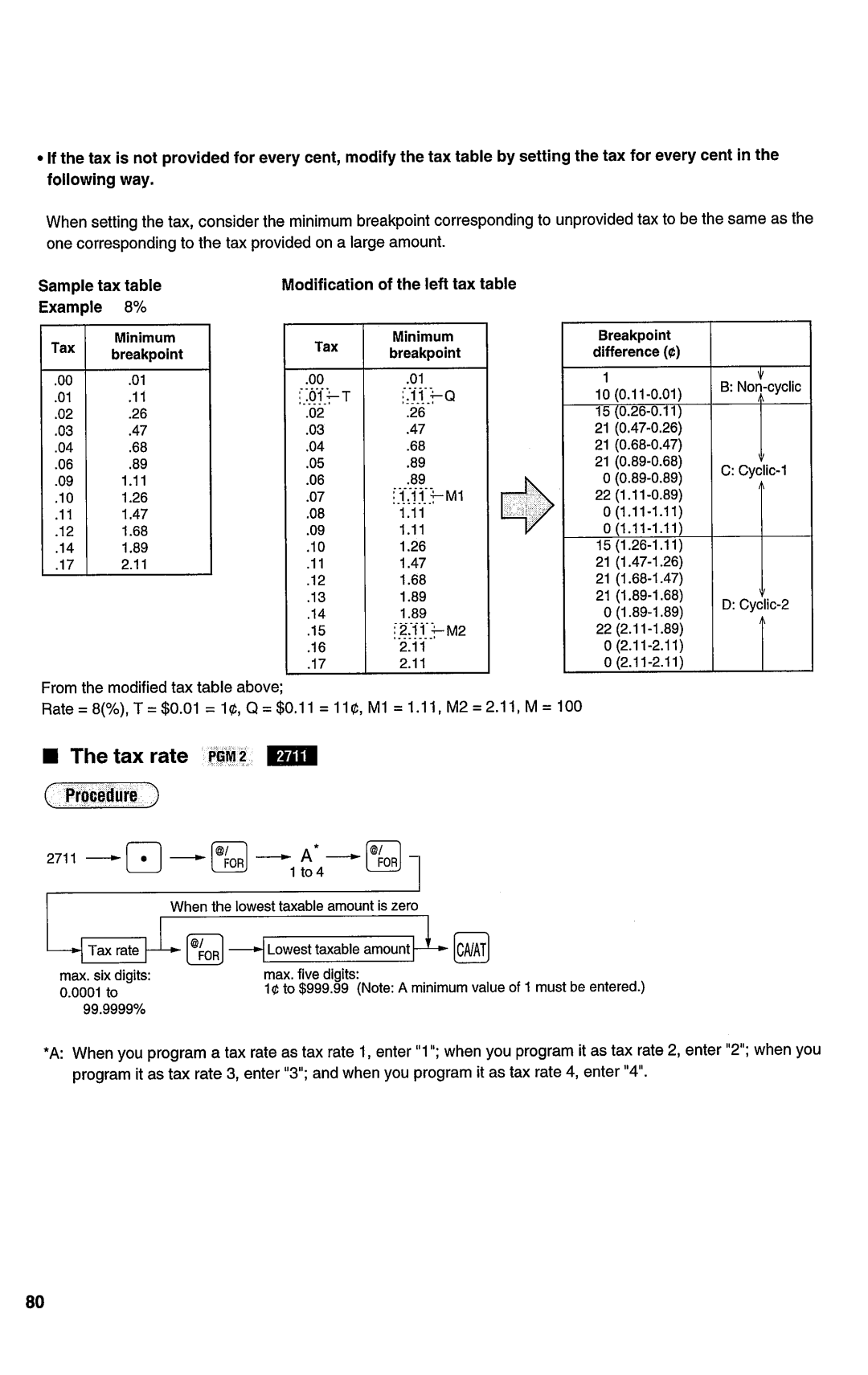 Sharp ER-A450T manual 