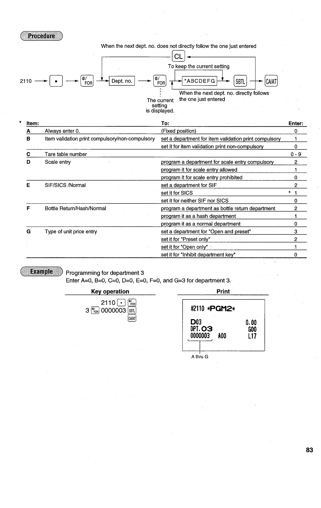 Sharp ER-A450T manual 
