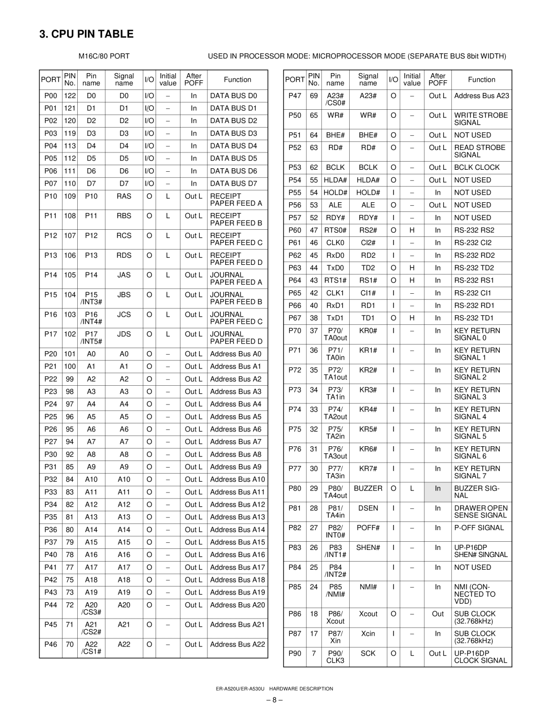 Sharp ER-A520, ER-A530 service manual CPU PIN Table 