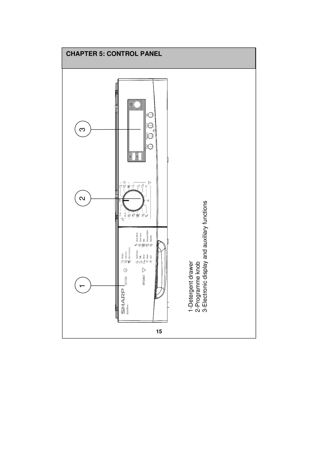 Sharp ESV80HA user manual Control Panel 