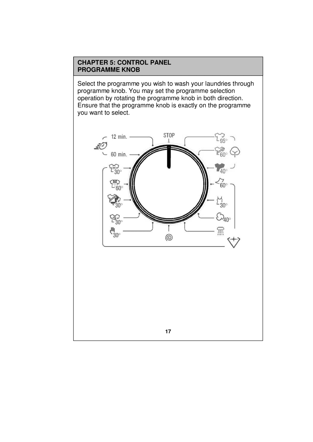 Sharp ESV80HA user manual Control Panel Programme Knob 