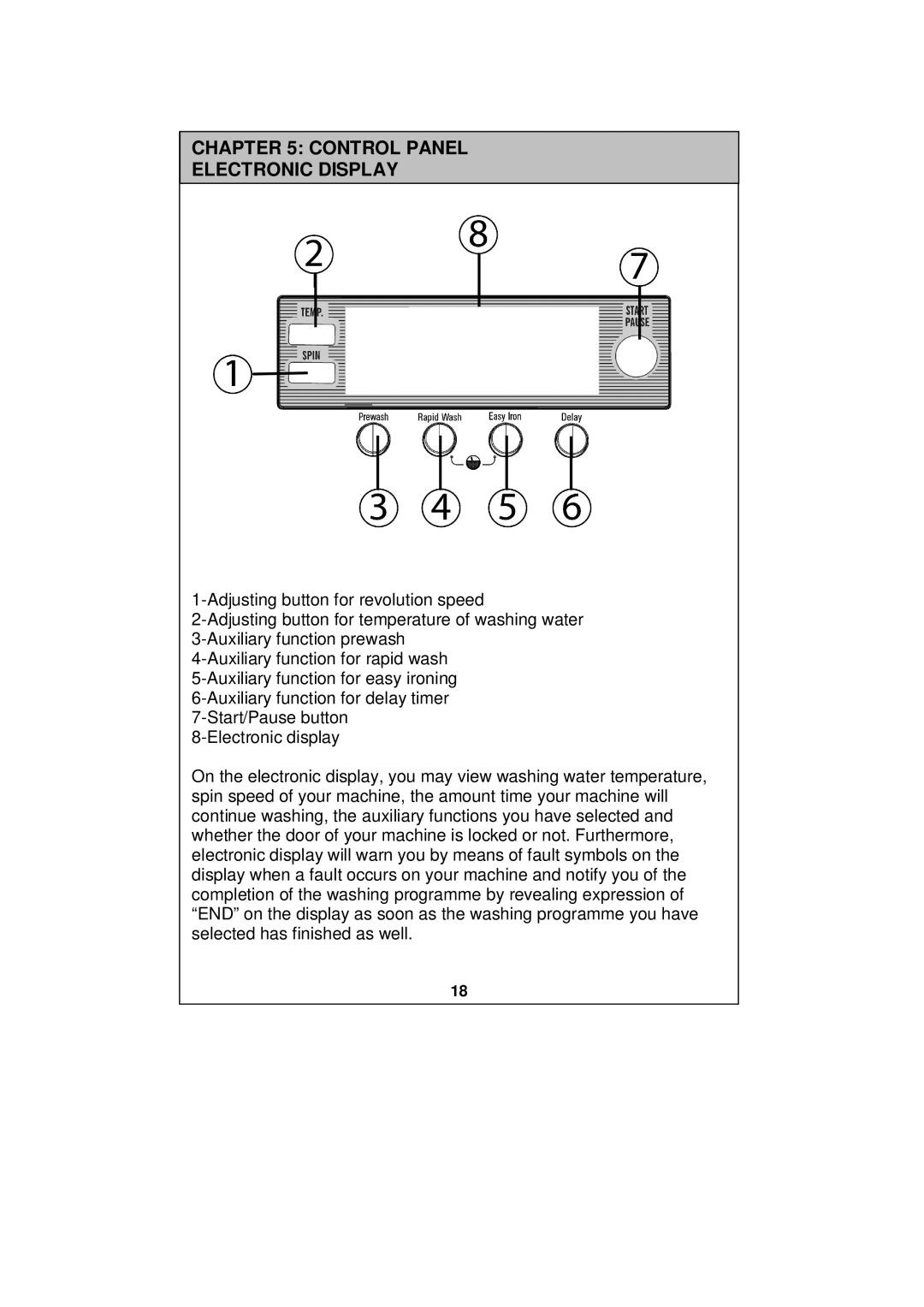 Sharp ESV80HA user manual Control Panel Electronic Display 