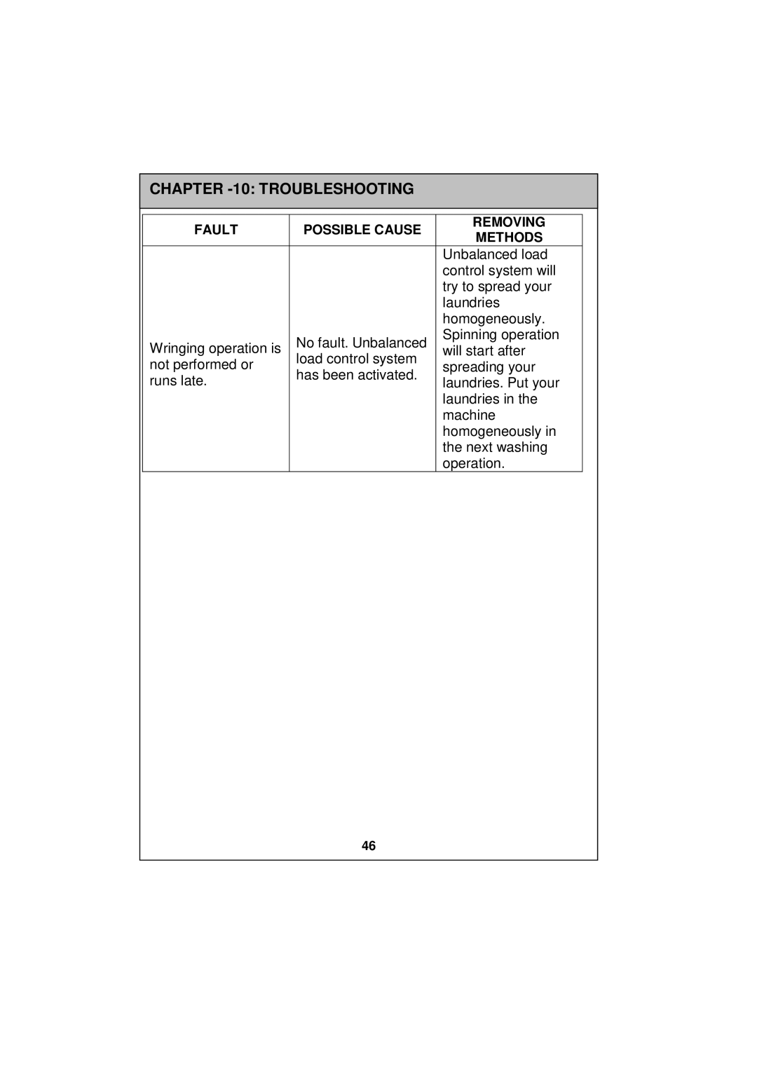 Sharp ESV80HA user manual Unbalanced load 