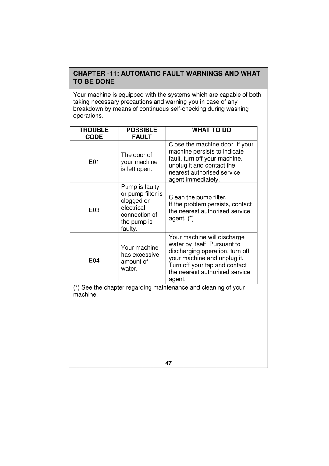 Sharp ESV80HA user manual Automatic Fault Warnings and What to be Done 