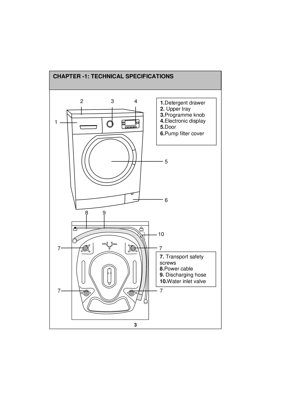 Sharp ESV80HA user manual Technical Specifications 