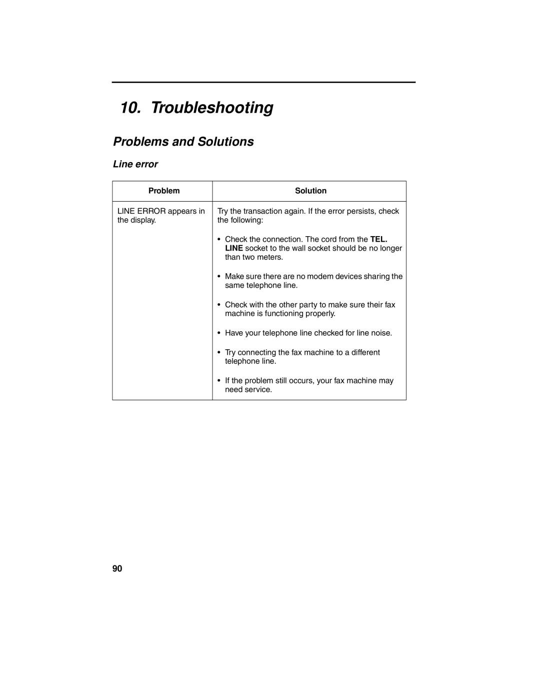 Sharp F0-50 F0-70 operation manual Troubleshooting, Problems and Solutions, Line error 