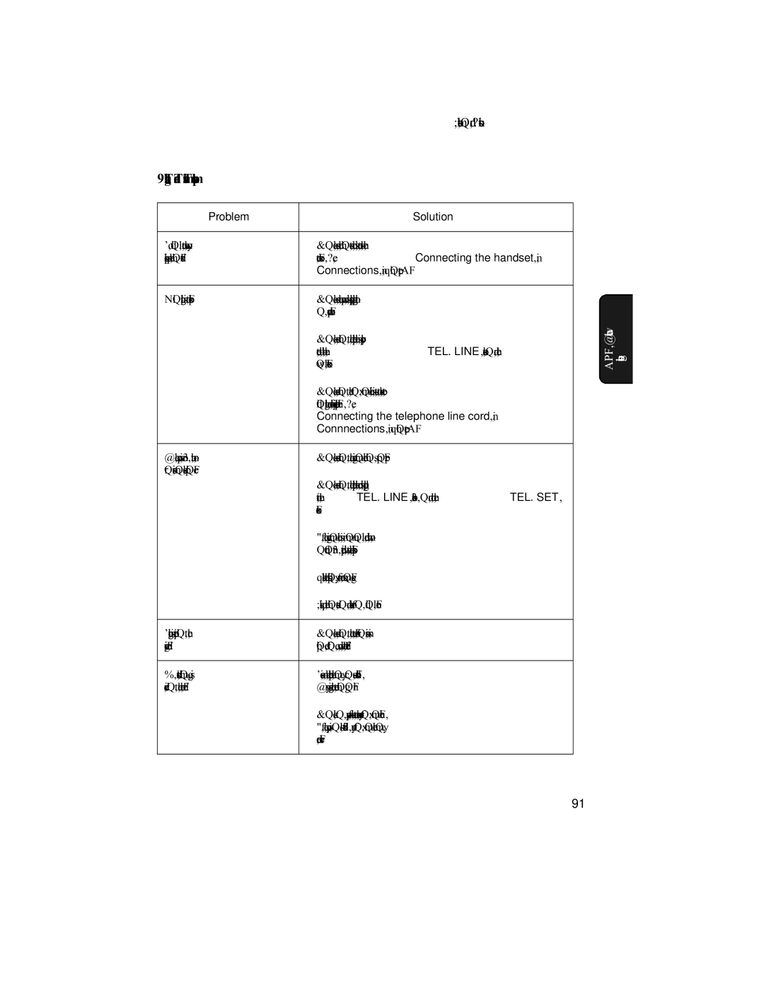 Sharp F0-50 F0-70 operation manual Dialling and transmission problems, Correct socket. See Connecting the handset 