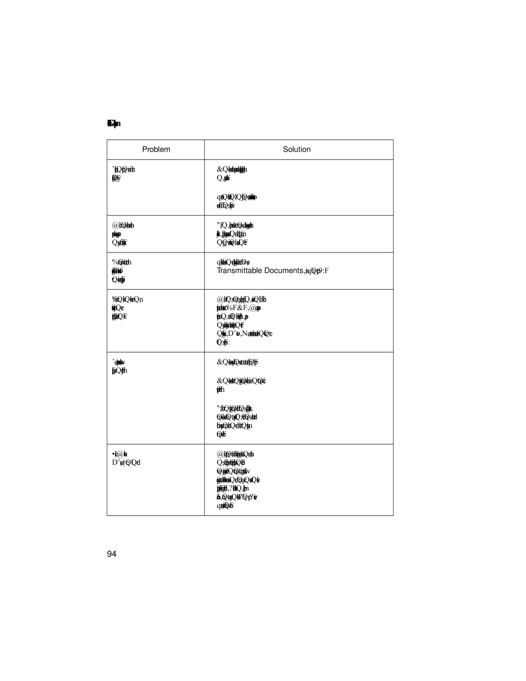 Sharp F0-50 F0-70 operation manual General problems, Transmittable Documents in Chapter 