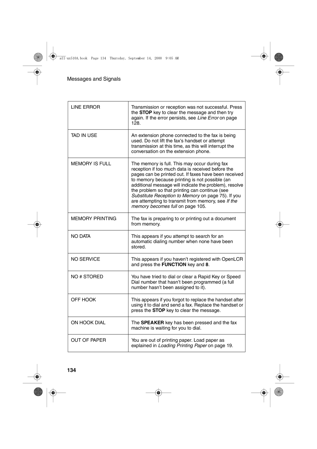 Sharp FO-1470 operation manual 134, Line Error 