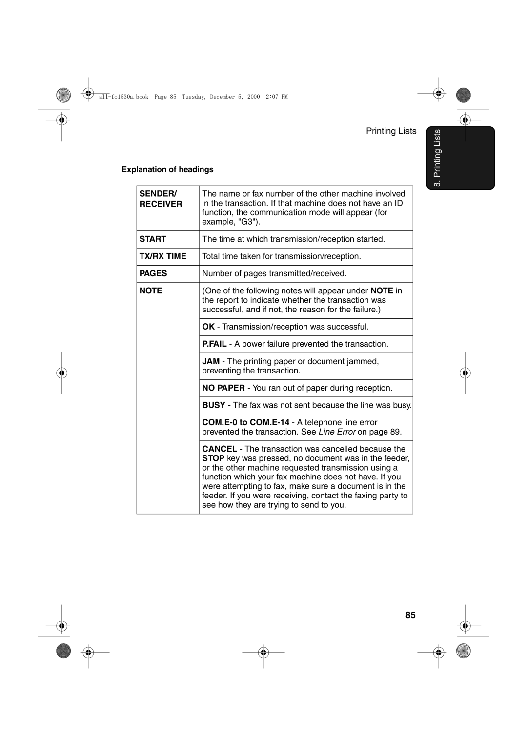 Sharp FO-1530 operation manual Receiver, Explanation of headings 