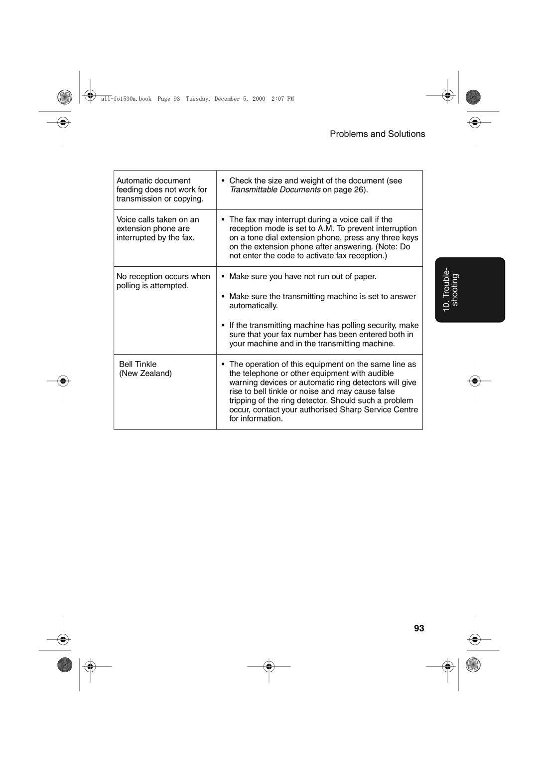 Sharp FO-1530 operation manual Transmittable Documents on 