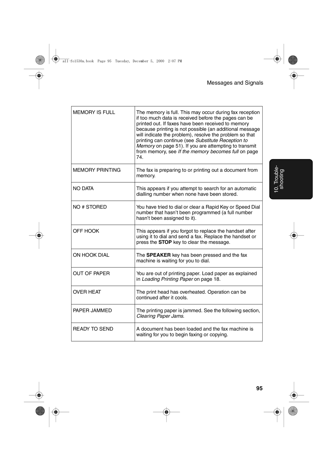 Sharp FO-1530 operation manual From memory, see If the memory becomes full on 