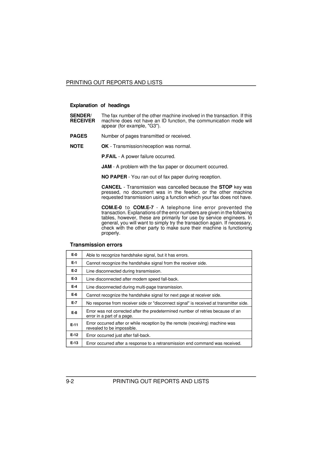 Sharp FO-1850 Appear for example, G3, Number of pages transmitted or received, OK Transmission/reception was normal 