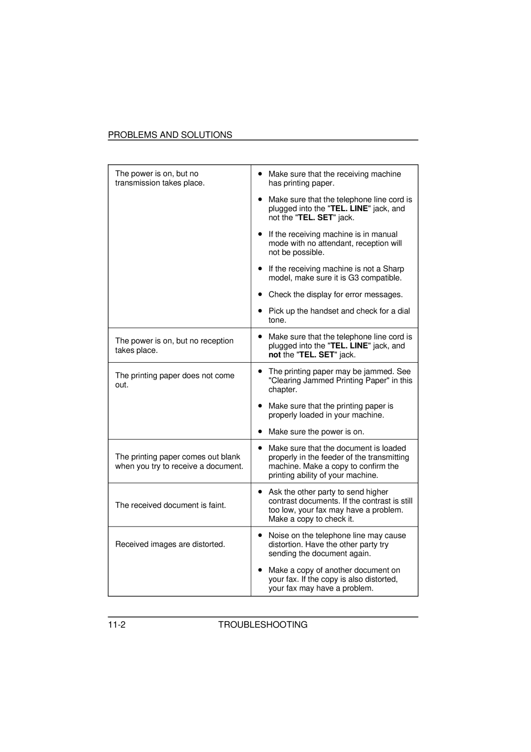 Sharp FO-1850, FO-1650 operation manual Problems and Solutions, 11-2TROUBLESHOOTING, Not the TEL. SET jack 