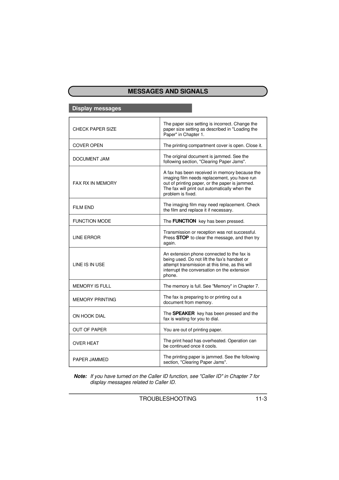 Sharp FO-1650, FO-1850 operation manual Messages and Signals, Display messages, TROUBLESHOOTING11-3 