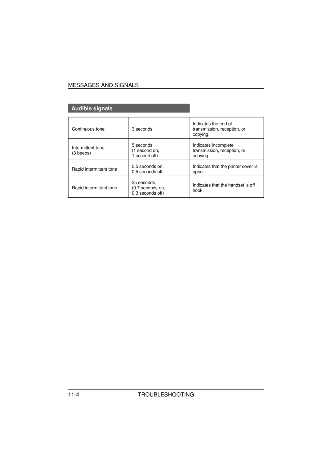 Sharp FO-1850, FO-1650 operation manual Messages and Signals, Audible signals, 11-4TROUBLESHOOTING 