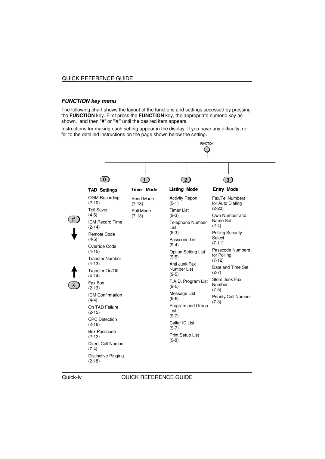 Sharp FO-1850, FO-1650 operation manual Function key menu, TAD Settings 