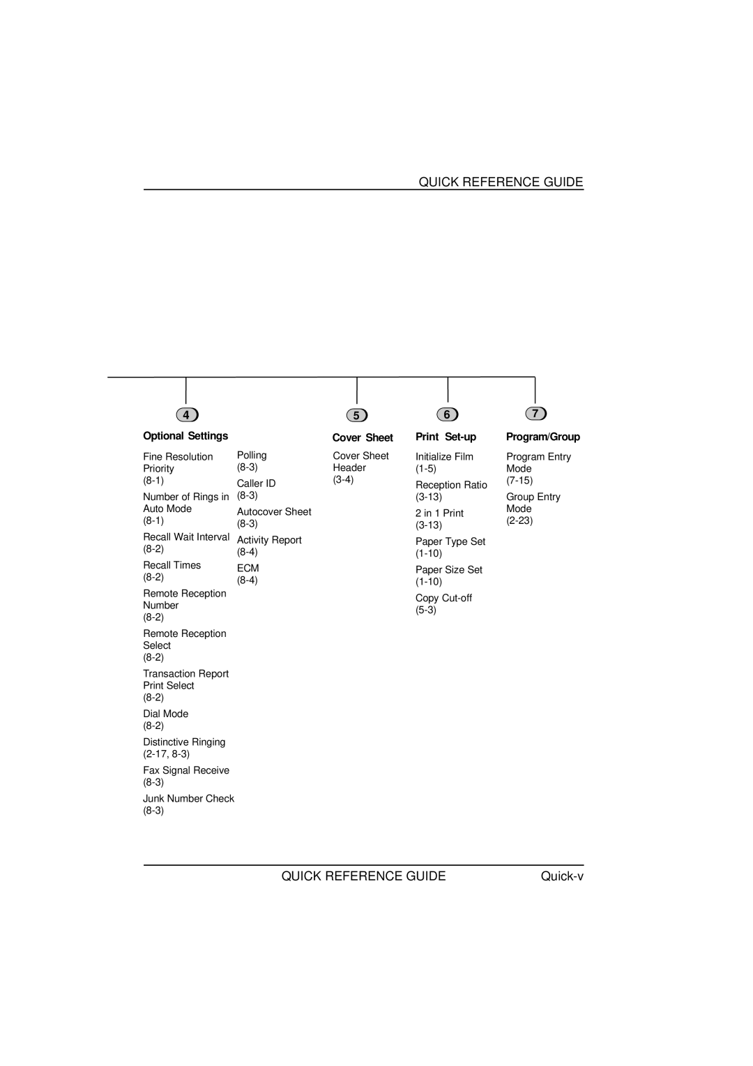 Sharp FO-1650, FO-1850 operation manual Quick-v 