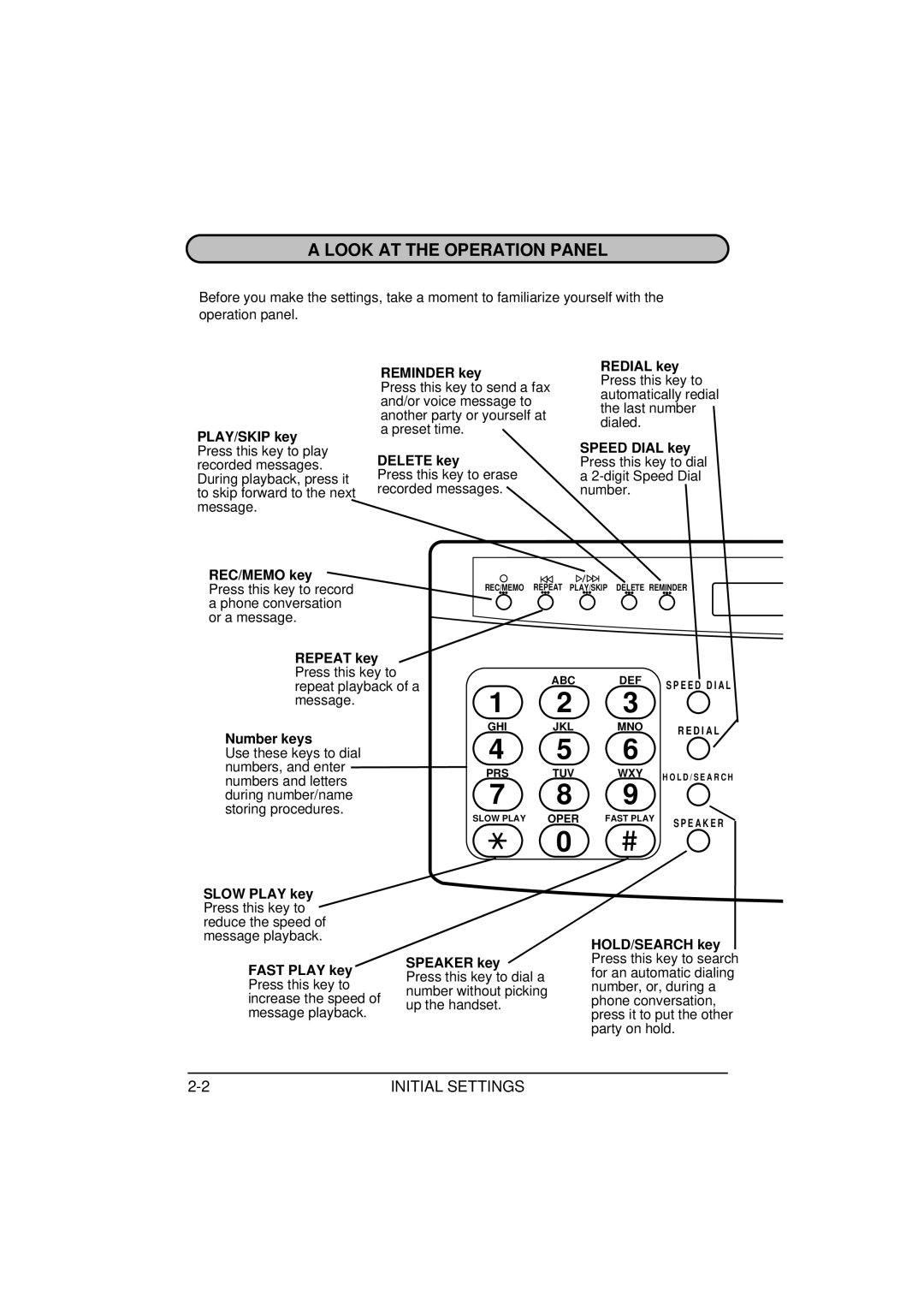 Sharp FO-1850, FO-1650 operation manual Look AT the Operation Panel 