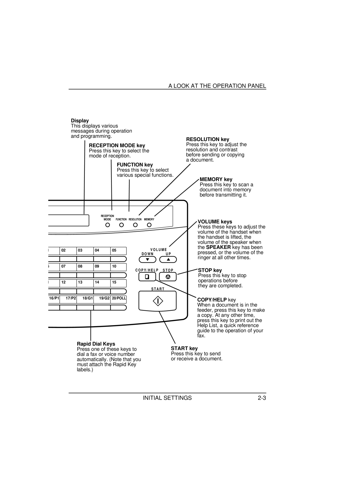 Sharp FO-1650, FO-1850 operation manual Look AT the Operation Panel 