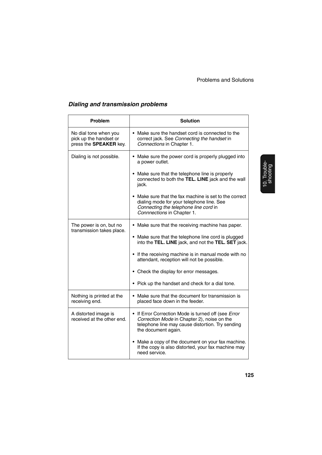 Sharp FO-2950M operation manual Dialing and transmission problems, Correct jack. See Connecting the handset 