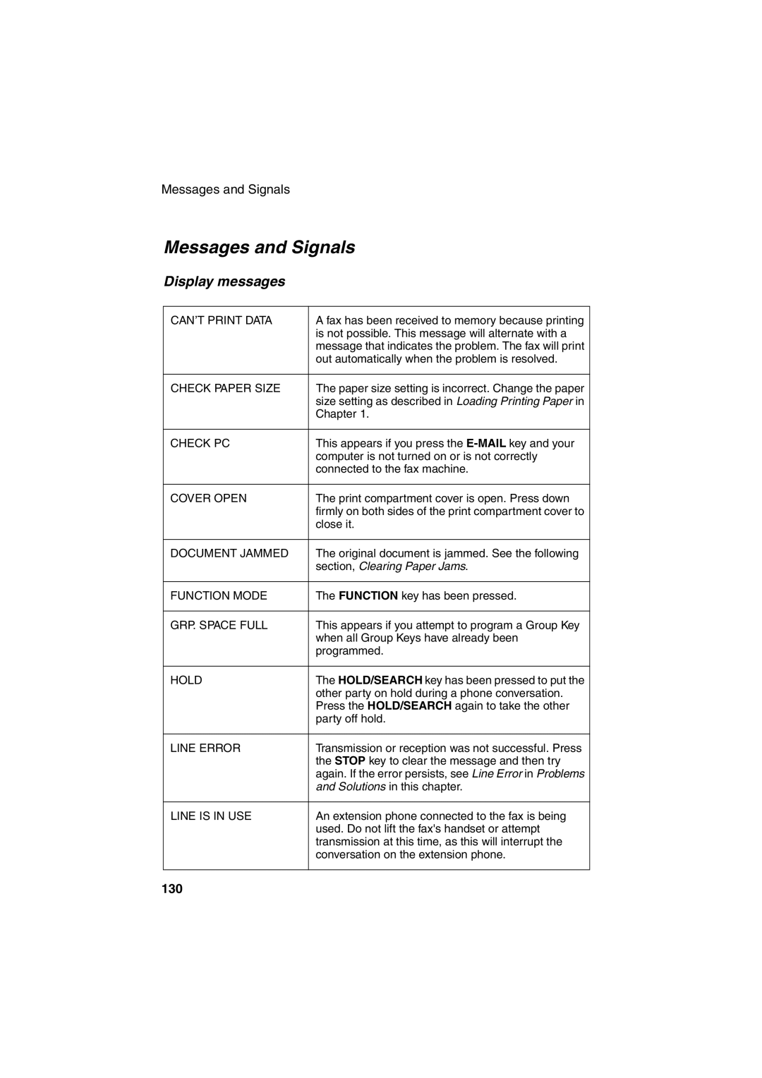 Sharp FO-2950M operation manual Messages and Signals, Display messages 