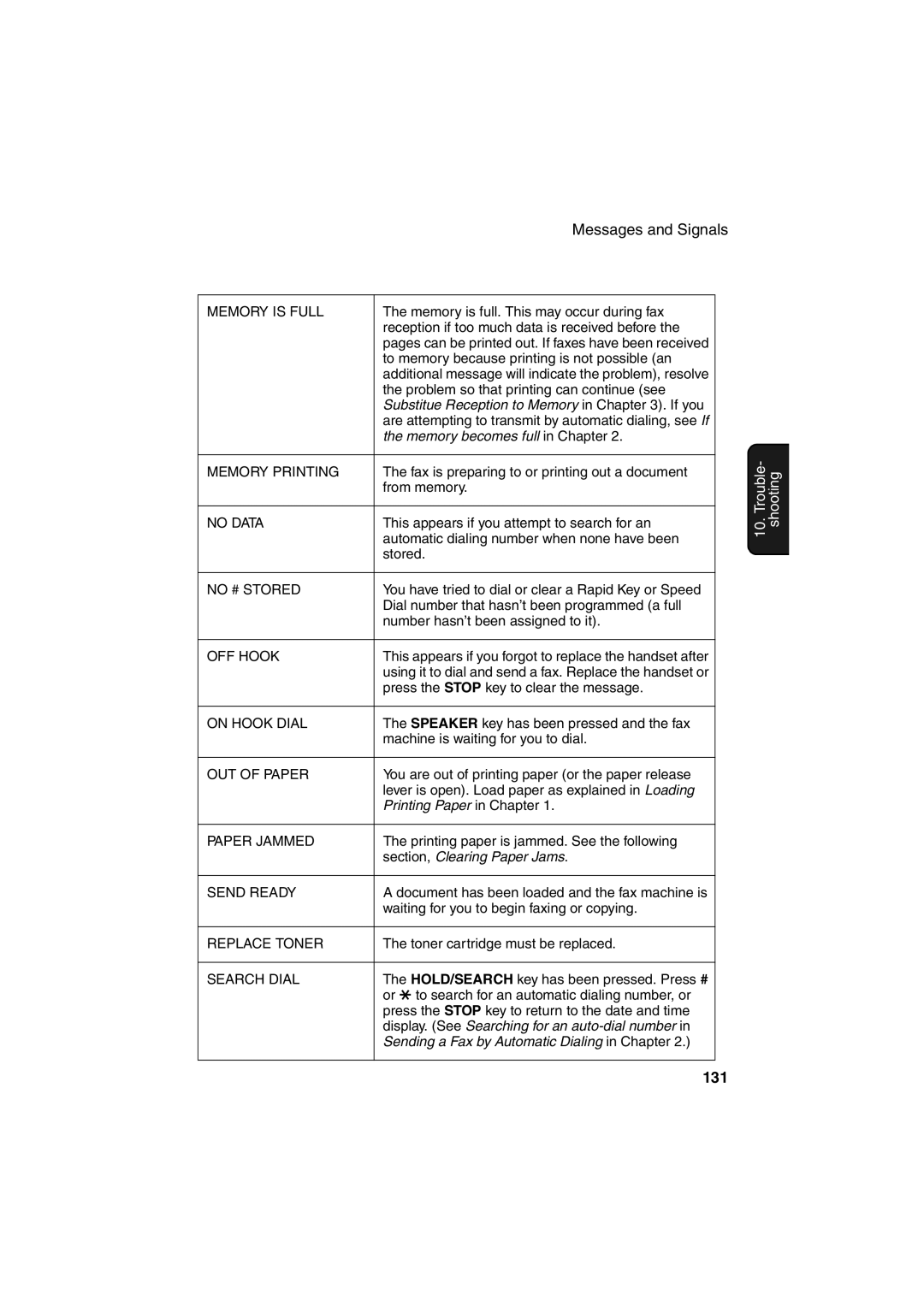 Sharp FO-2950M operation manual 131 